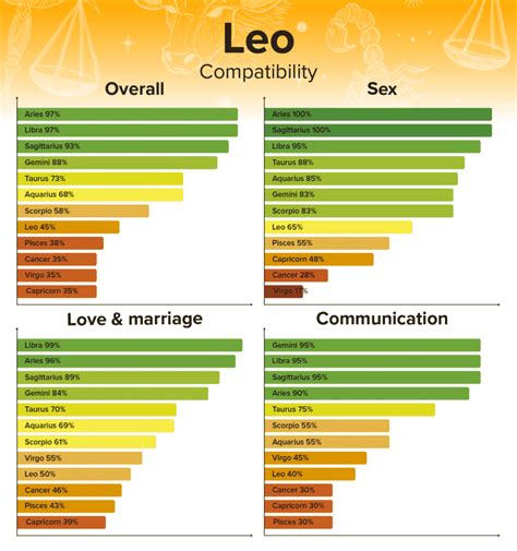 best match for leo woman sexually|Leo compatibility with all zodiac signs